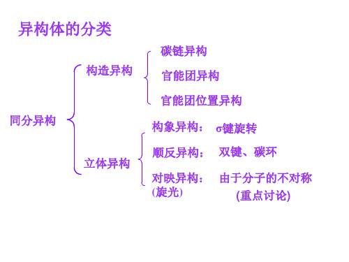 【有机化学】第四章  对映异构(enantiomerism【配套胡宏纹教材】