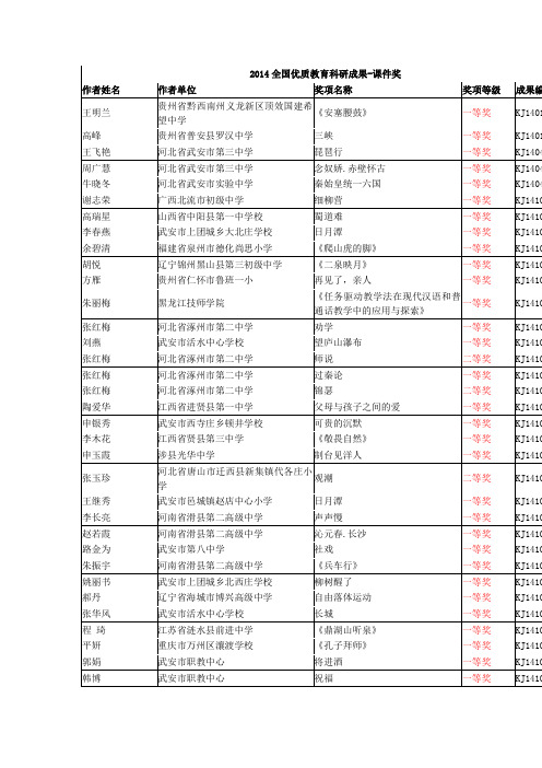 2014全国优质教育科研成果课件奖