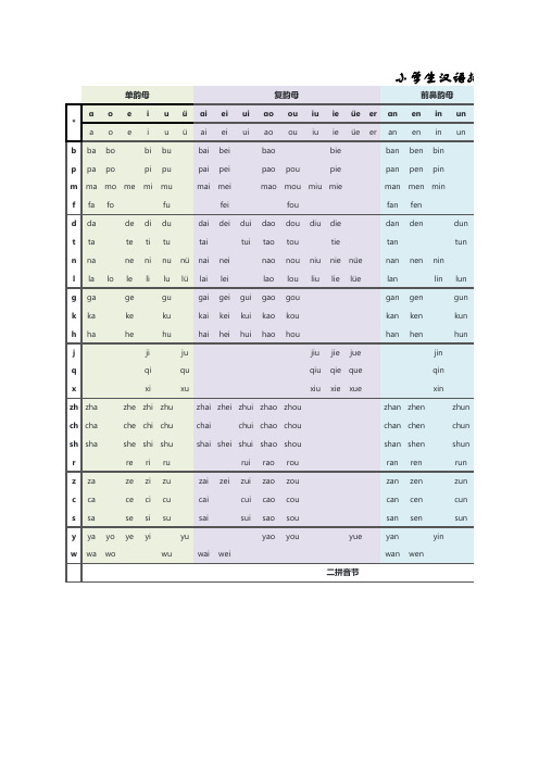 小学生汉语拼音音节全表