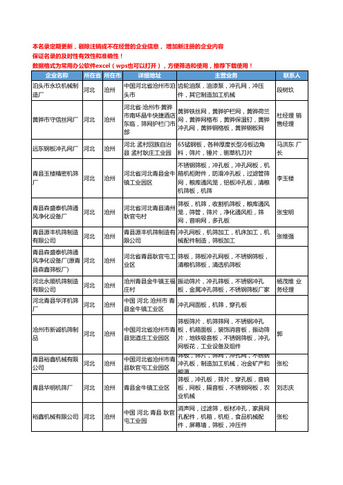 2020新版河北省沧州冲孔网工商企业公司名录名单黄页大全19家