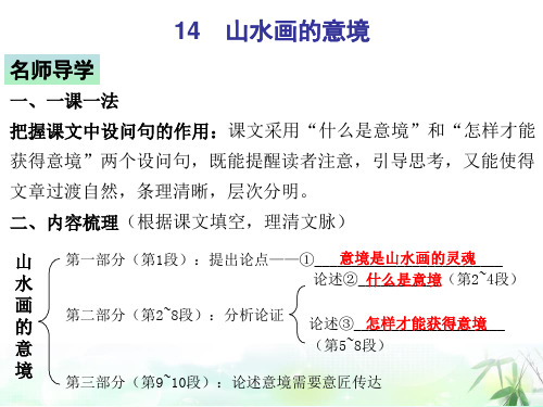 山水画的意境—部编版九年级下册语文习题复习PPT课件