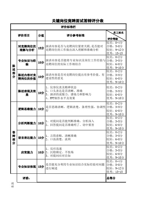 关键岗位竞聘面试答辩评分表