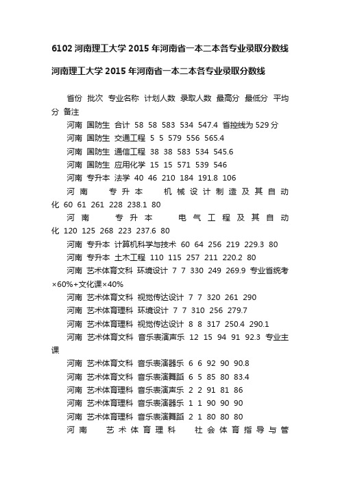 6102河南理工大学2015年河南省一本二本各专业录取分数线