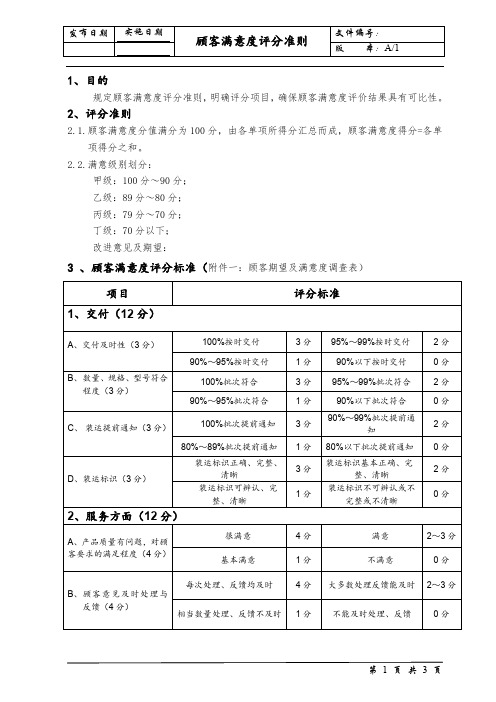 顾客满意度评分准则