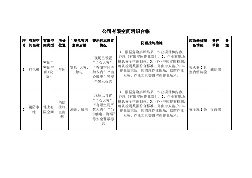 【最新】公司有限空间辨识管理台账