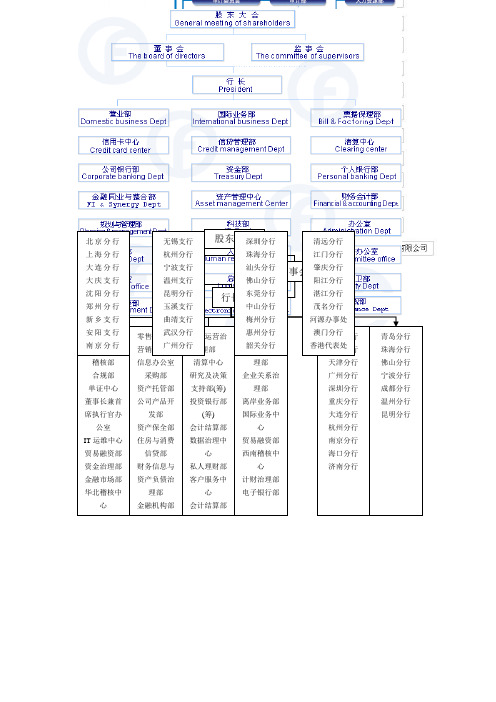 《银行组织架构图-16个》