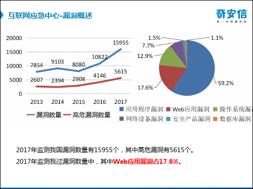 Web应用防火墙系统解决方案