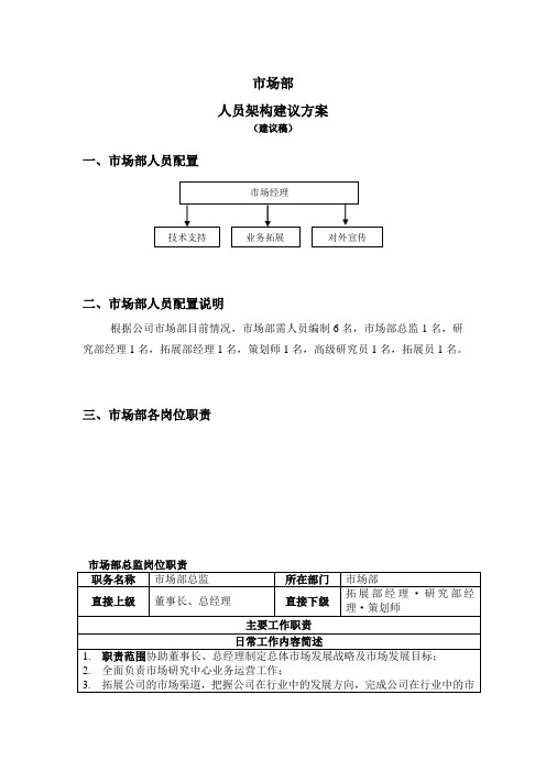 市场部架构编制和各岗位职责