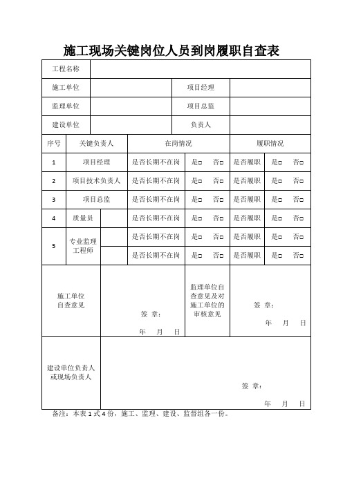 施工现场关键岗位人员到岗履职自查表