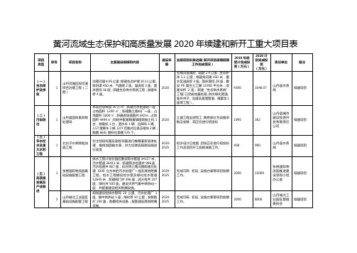 黄河流域生态保护和高质量发展2020年续建和新开工重大项目表