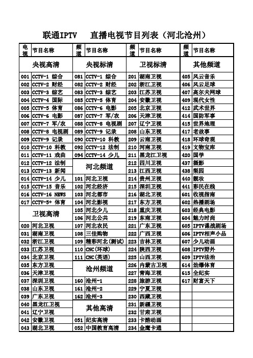 河北沧州联通IPTV节目表