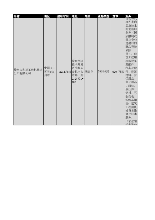 2019年江苏省机械进出口行业企业名录1997家