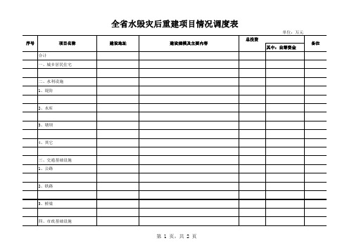 灾后重建项目表