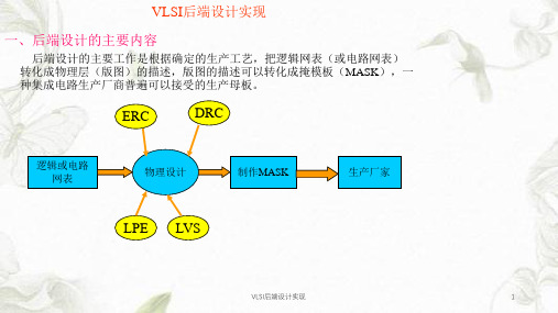 VLSI后端设计实现课件