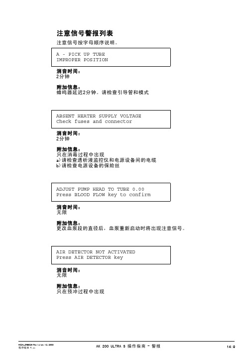 金宝AK200US关注报警列表