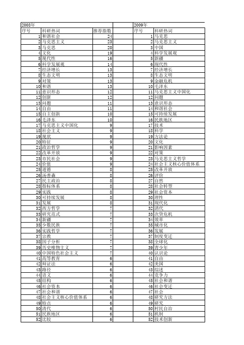 【国家社会科学基金】_科学与哲学_基金支持热词逐年推荐_【万方软件创新助手】_20140804