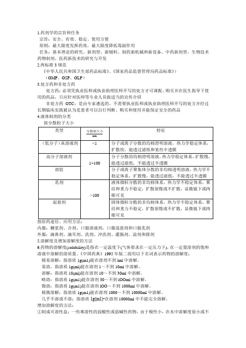 药剂学复习纲要