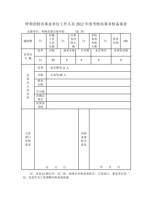 2012年度考核结果审核表2