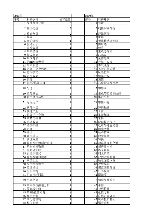 【浙江省自然科学基金】_模式分析_期刊发文热词逐年推荐_20140813