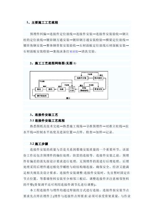 石材幕墙安装工艺.doc