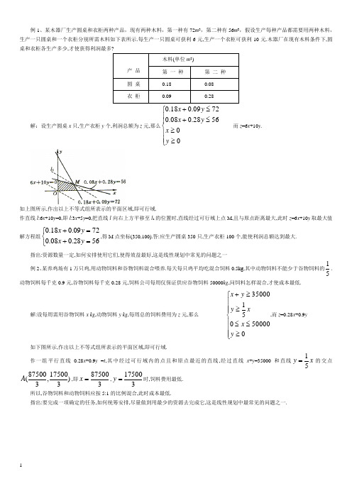 线性规划应用题精选 苏教版