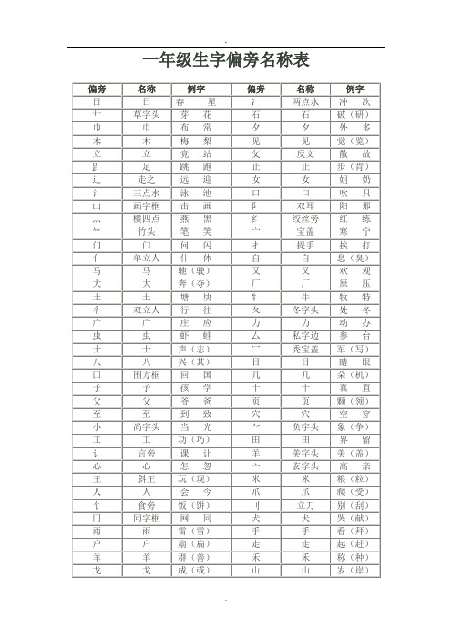 一年级生字偏旁名称表