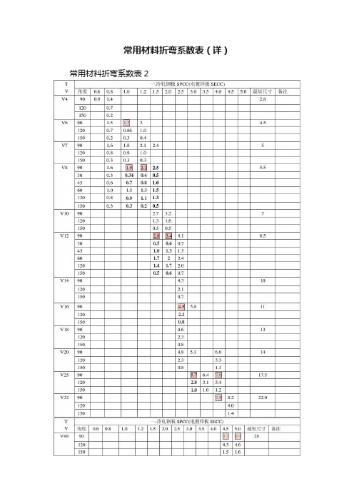 常用材料折弯系数表（详）