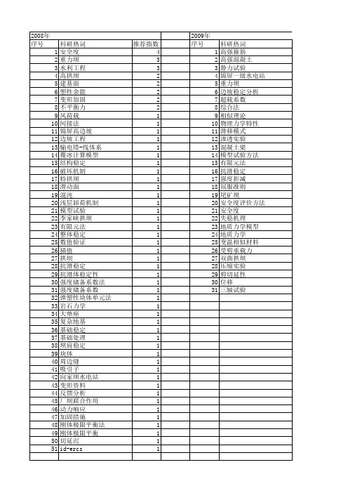 【国家自然科学基金】_稳定安全度_基金支持热词逐年推荐_【万方软件创新助手】_20140801