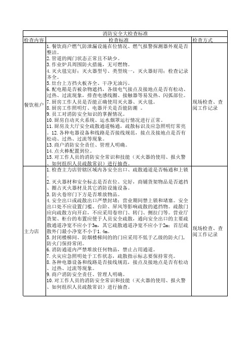 节前消防安全大检查标准