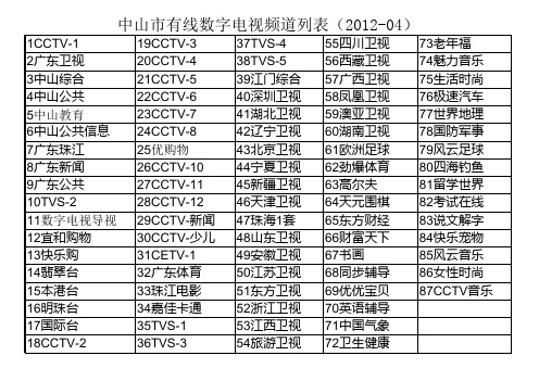 中山市有线数字电视频道列表A3