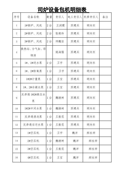 锅炉房设备包机明细表