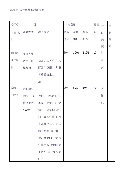 新版外贸公司绩效考核表