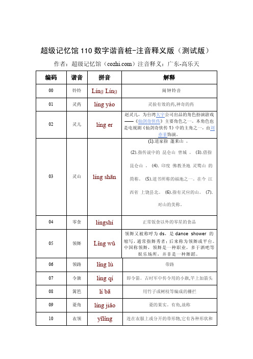 超级记忆馆110数字谐音桩-注音释义版(测试版)