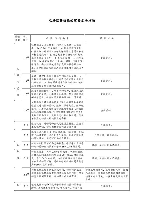 电梯监督检验的内容要求和方法