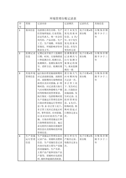 环境管理台账记录表