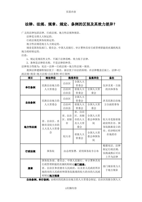 法律、法规、规章、规定、条例的区别及其效力差异