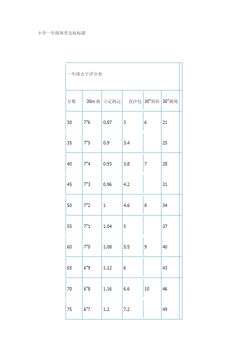 小学一年级体育达标标准