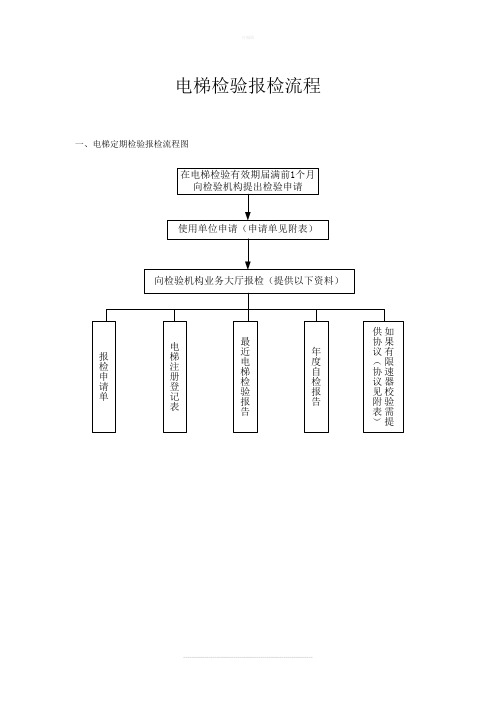 电梯报检流程及参考资料