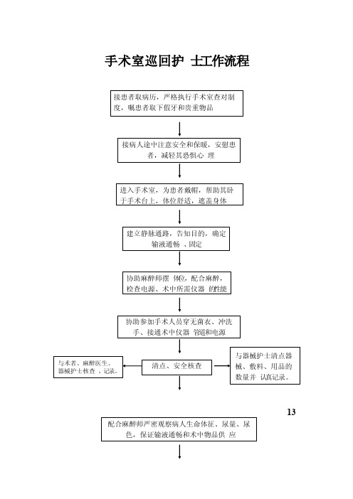 手术室巡回护士工作流程