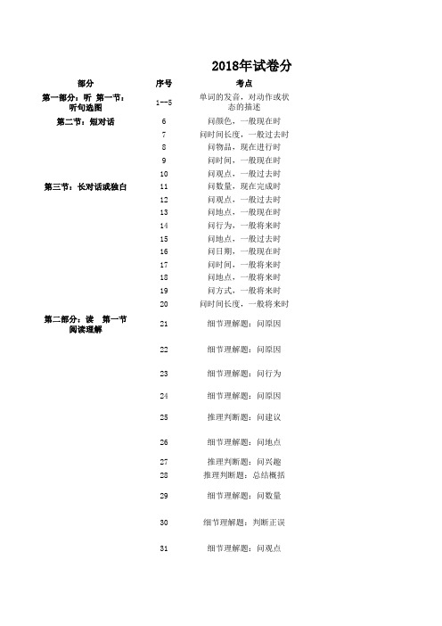 2018年绵阳市中考英语试卷分析