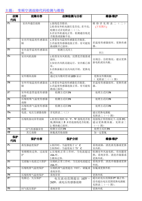 变频空调故障代码检测与维修.doc