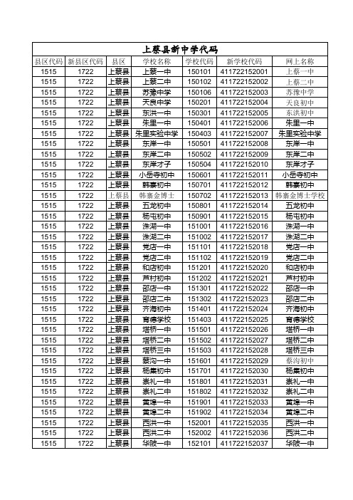 上蔡县初中新代码