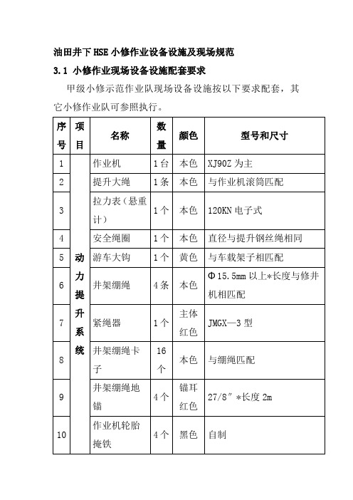 油田井下HSE小修作业设备设施及现场规范