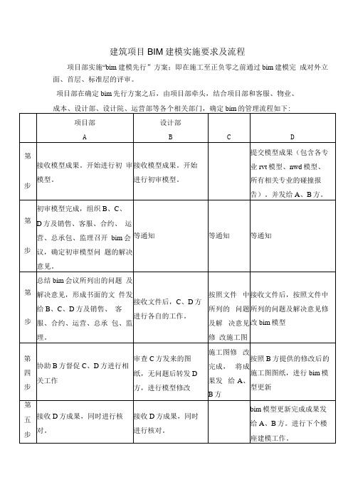 建筑项目BIM建模实施要求及流程