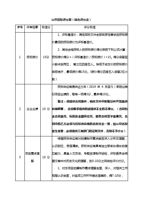 公开招标评分表(综合评分法)