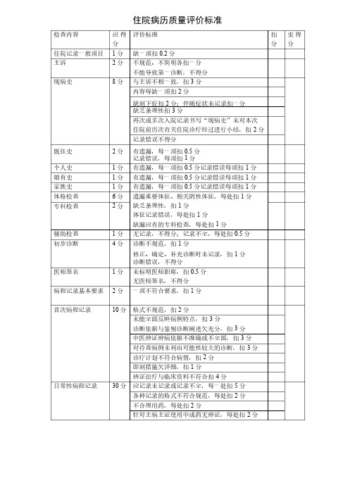 二甲中医院评审资料全套