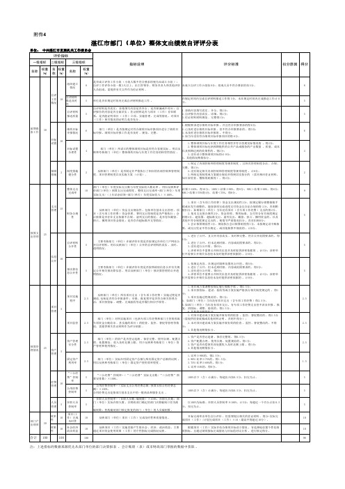 湛江部门单位整体支出绩效自评评分表