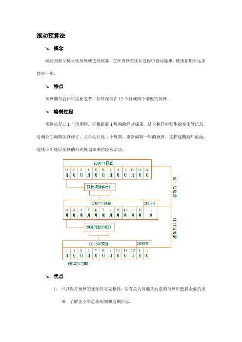 (财务预算编制)滚动预算法