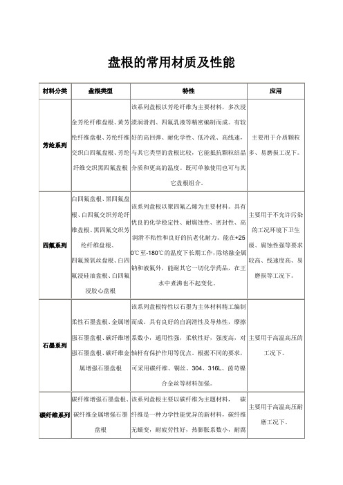 盘根的常用材质及性能