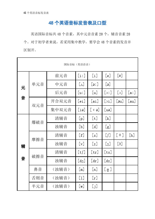 48个英语音标发音表